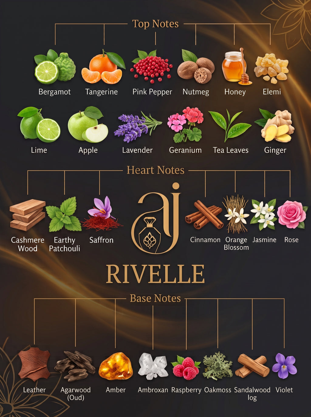 Rivelle